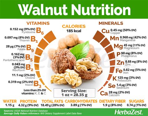 does walnuts have omega 6.